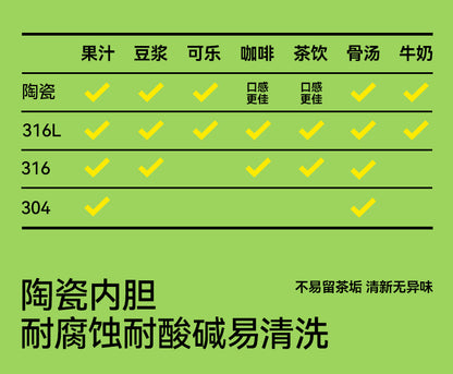 Coffee cup-Maiju Blue Mandarin